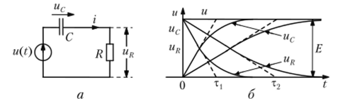 RC-цепъ (а) и напряжения на ее элементах (б) при воздействии в виде ступенчатой функции.