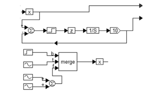 Структурная схема для исследования режима коммутации в АЦП с сигма-дельта модуляцией.