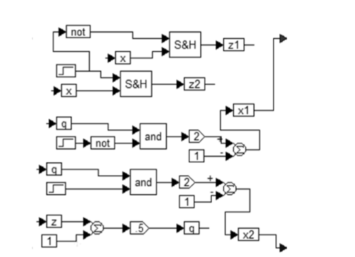 Структурная схема для вычисления промежуточных сигналов.