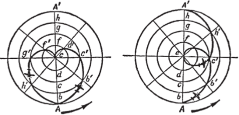 —135. Кривые, которые опишет на неподвижной плоскости точка, участвующая в двух движениях.