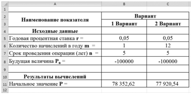 Фрагмент таблицы MS Excel с расчетом приведенной стоимости.