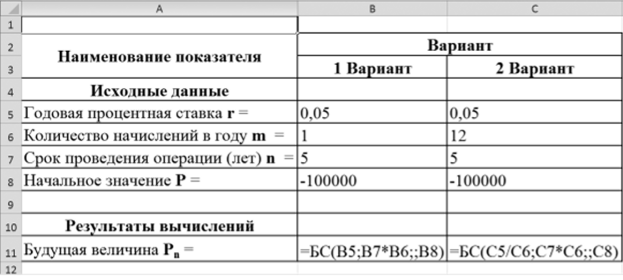Фрагмент таблицы MS Excel с отображением формул.