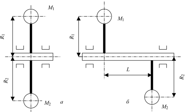 Схема образования неуравновешенности масс (а) при М * Mi или/и R Ф Т?2 и неуравновешенности моментов (б) при М = Mi и R = R2.