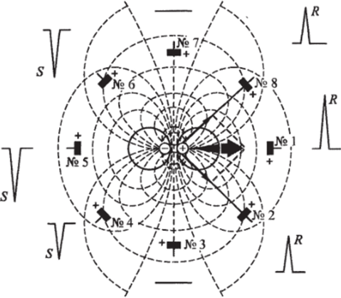 Схема силовых линий вокруг диполя.