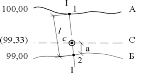 Расчетная схема для определения высотной отметки точки С на топографическом плане.