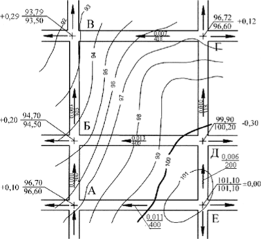 Фрагмент схемы вертикальной планировки территории кварталов микрорайона.