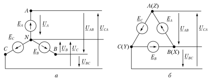 Схема соединения фаз источника звездой (а) и треугольником (б).
