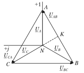 Векторная диаграмма напряжений трехфазного источника при соединении его фаз звездой векторов на векторной диаграмме.