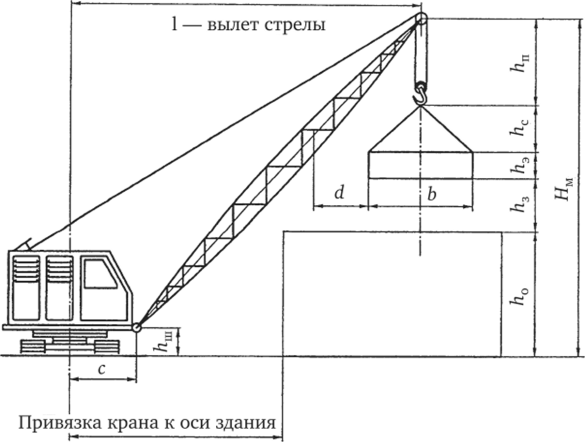 Схема для определения вылета крюка при требуемой высоте подъема.