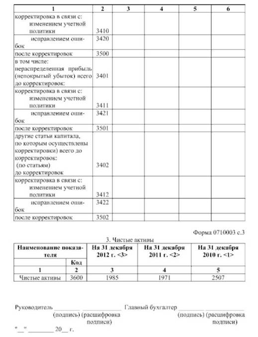 Отчет об изменениях капитала ОАО «Бытсервис» за отчетный год.