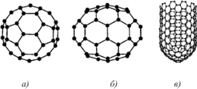 Схема строения некоторых фуллереновых структур.