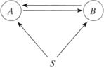 Схема процесса получения субъектом сведений о свойствах взаимодействующих объектах.