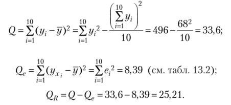 Проверка значимости уравнения регрессии. Интервальная оценка параметров парной модели.
