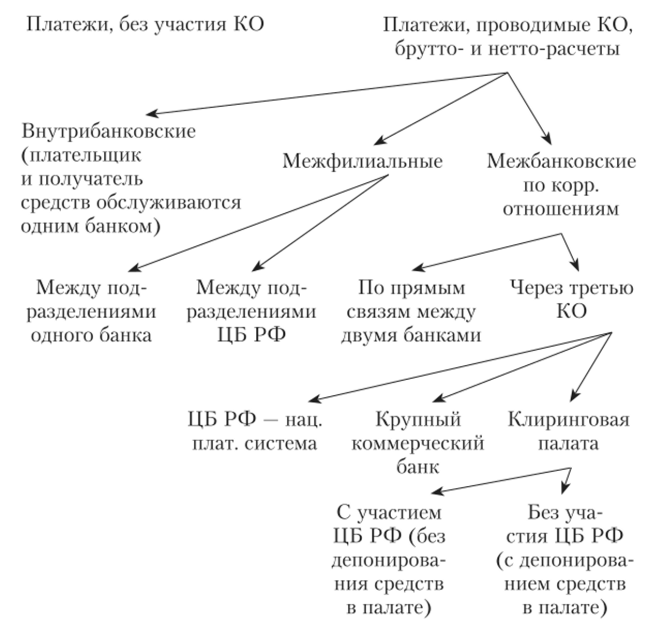 Сети безналичных платежей в России.
