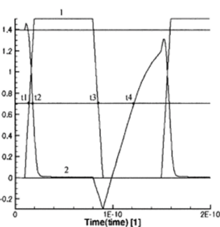 Переходные характеристики вертикального КМОП-инвертора со структурной формулой, представленной на рисунке 11.8, а.