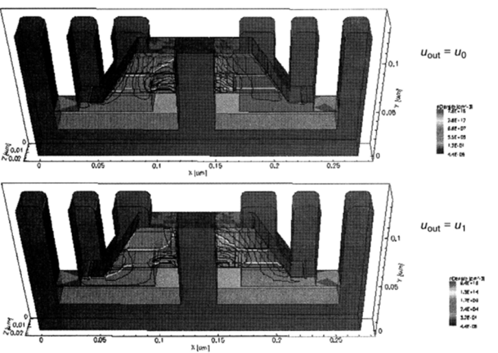 Результаты компьютерного моделирования плотности дырок в 3D наноструктуре КМОП-инвертора со структурной формулой, представленной на рисунке 11.8, для двух выходных режимов.