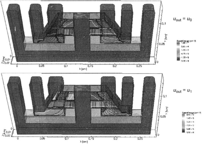 Результаты компьютерного моделирования пространственного заряда в 3D наноструктуре КМОП-инвертора со структурной формулой, представленной на рисунке 11.8, для двух выходных режимов.