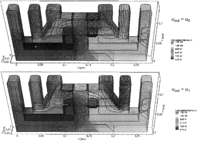 Результаты компьютерного моделирования электростатического потенциала в 3D наноструктуре КМОП-инвертора со структурной формулой, представленной на рисунке 11.8, для двух выходных режимов.