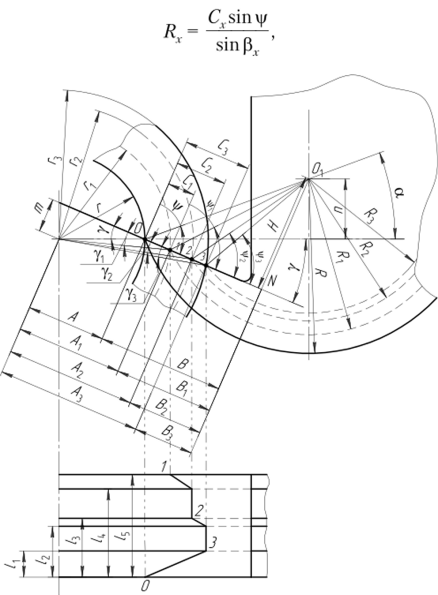 К расчету профиля круглого резца для внутренней обработки величину Р. находят как.