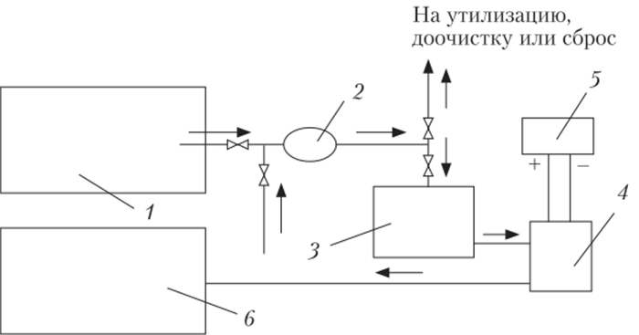 Принципиальная технологическая схема электрокоагуляционной очистки БСВ.
