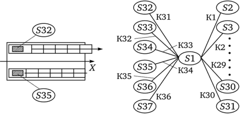 Схема контейнера с суббоеприпасами и полный граф газодинамических связей системы.