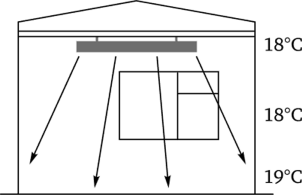 Схема распределения теплоты при использовании инфракрасного обогревателя.