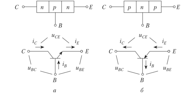 Структуры и символы биполярных транзисторов.