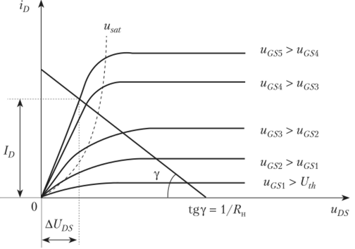 Выходные статические ВАХ МОП-транзистора.