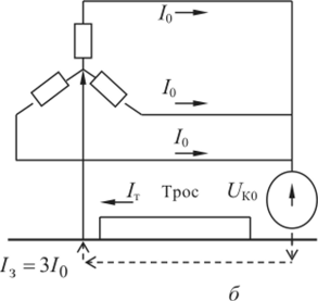 Двухобмоточный трансформатор У/У (о) и его схема замещения нулевой последовательности (б).