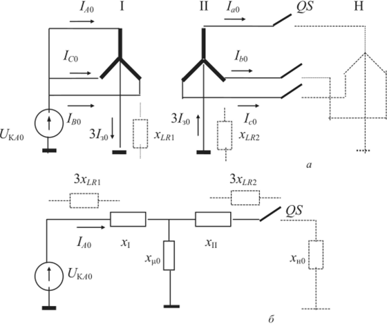 Трехобмоточный трансформатор YIYIA (а) и его схема замещения нулевой последовательности (б).