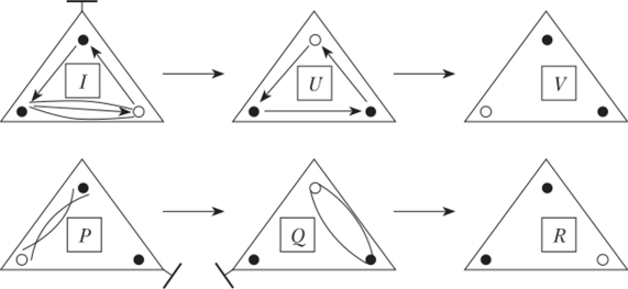 Иллюстрация рождения симметрий с обозначениями I, U, V, Р, Q, R, принятыми Стьюартом.