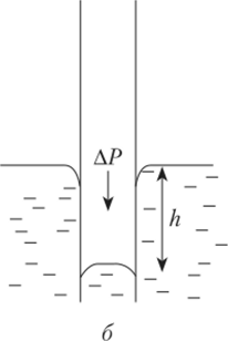 Рис. 6.11. Поднятие жидкости в случае гидрофильной поверхности капилляра (я); опускание жидкости в случае гидрофобной поверхности.