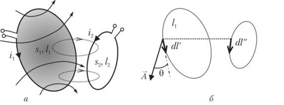 Контуры из тонкого проводника (а) и схема для расчета взаимоиндукции (б).