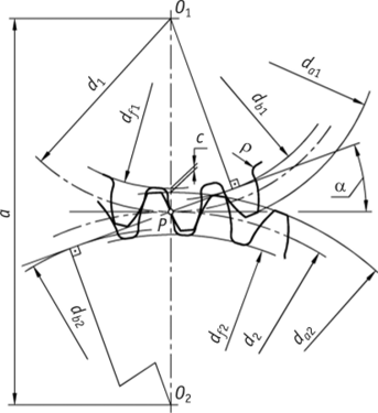 Схема цилиндрической зубчатой передачи эвольвентного зацепления.