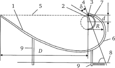 Стационарный асимметричный концентратор со вторичным отражателем, апертурным углом 36° и приемником в вертикальной плоскости (пояснения в тексте).