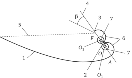 Солнечный модуль с асимметричным концентратором и симметричным расположением приемника в фокальной плоскости (пояснения в тексте).