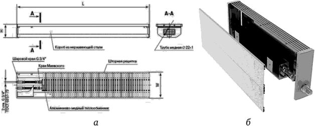 Схема (а) и внешний вид (б) настенного водяного конвектора.