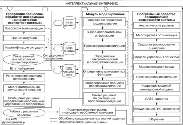 Схема системы интеллектуальной поддержки принятия решения на основе технологии мультиагентных систем (продолжение).