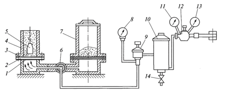 Схема установки для вихревого напыления полимеров.