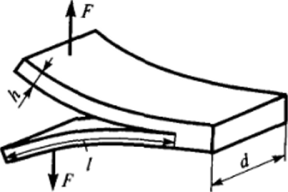 Схема определения поверхностного натяжения методом расщепления монокристалла.