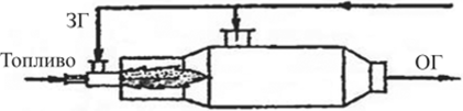Печь для термического обезвреживания газов [29, т. 1, с. 759].