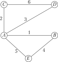 Пример неориентированного графа (пример 3.5).