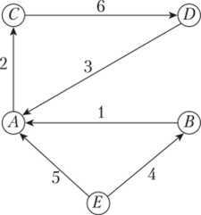 Пример ориентированного графа (пример 3.6).