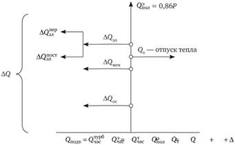 Схема энергобаланса противодавленческого турбоагрегата типа .