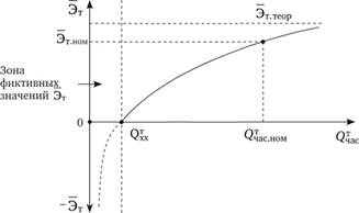 Энергетические характеристики турбоагрегатов с противодавлением типа «Р».