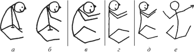 Схематичное изображения развития навыка сидения.