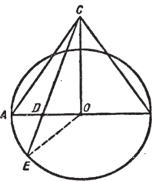 Приближенный геометрический способ деления окружности на п равных частей.