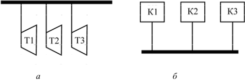 Схема работы турбин («) и котлов (б) на общий паропровод ТЭС.