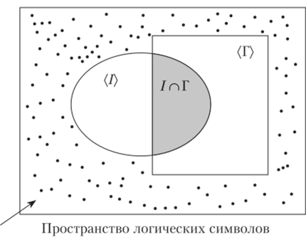 Графическое представление общей информационно-геометрической модели.