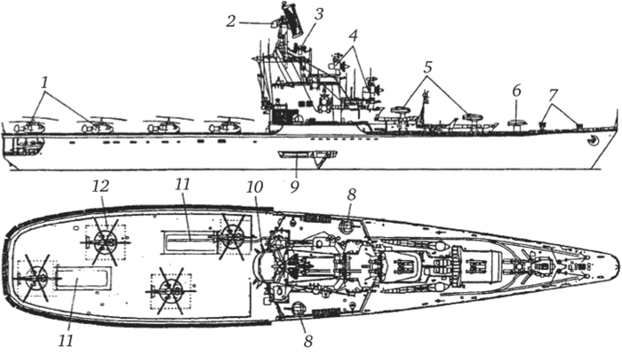 Противолодочный крейсер проекта 1123 «Москва».